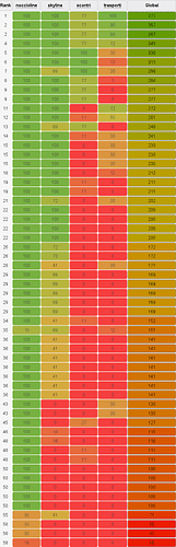 classifica parziale