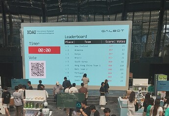 È poco probabile che ci fossero più di 100 votanti distinti.