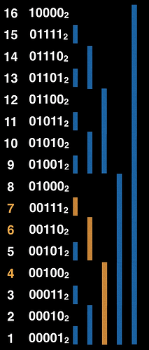 bit1