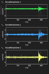 In pieno stile italiano, c'è stato un applauso al momento dell'atterraggio.