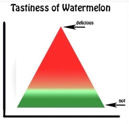 watermelon