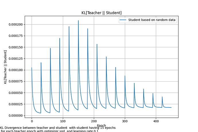 Plot di grafici