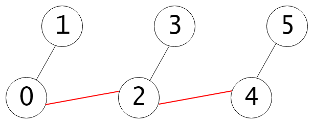 soluzione_grafo